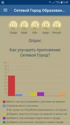 Сетевой город: образование