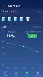 Шагомер - счетчик шагов