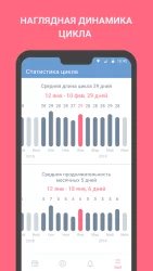Женский календарь месячных, овуляции