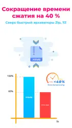 Aрхиваторы Zip Rar распаковщик